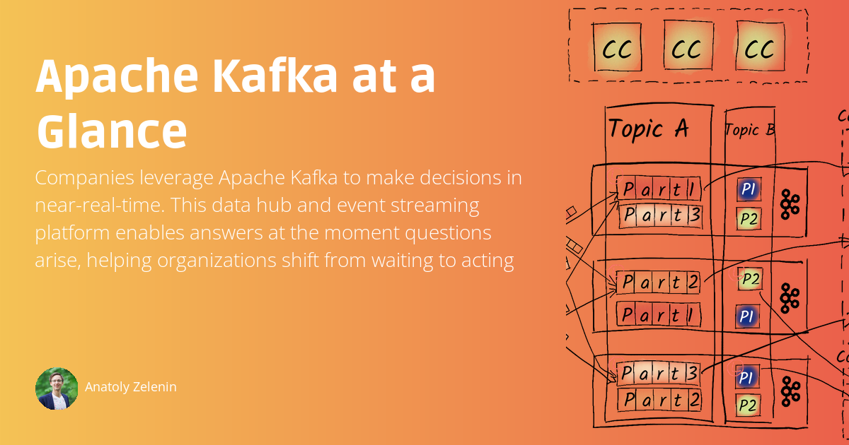 Apache Kafka at a Glance - DataFlow Academy