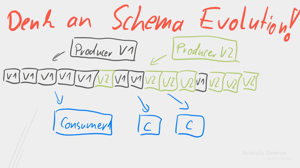 Schema Management