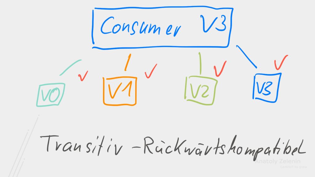 Schema Management