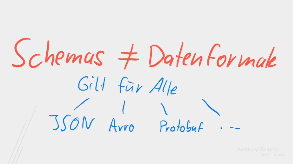 Schema Management