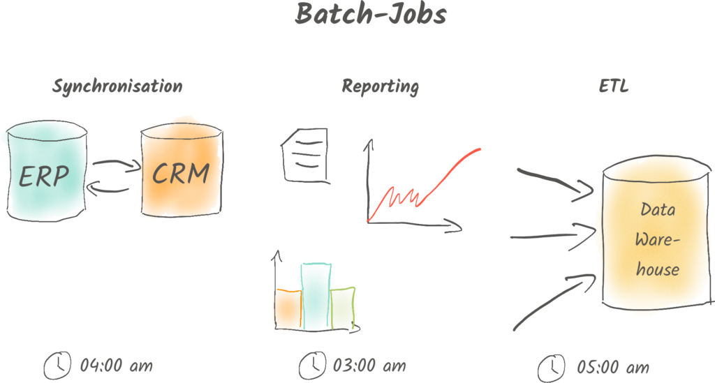 Batch Jobs